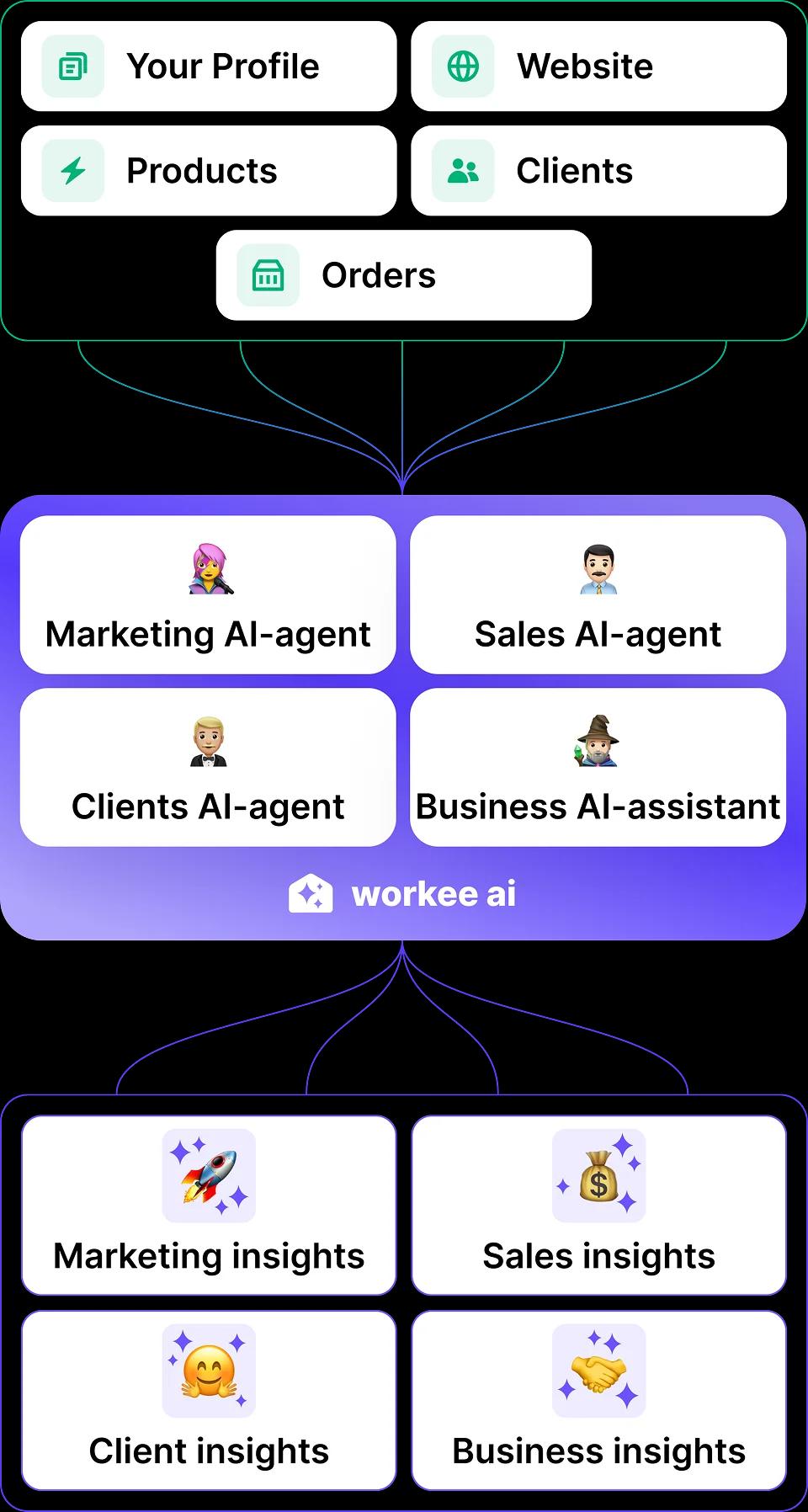 Ai Agent